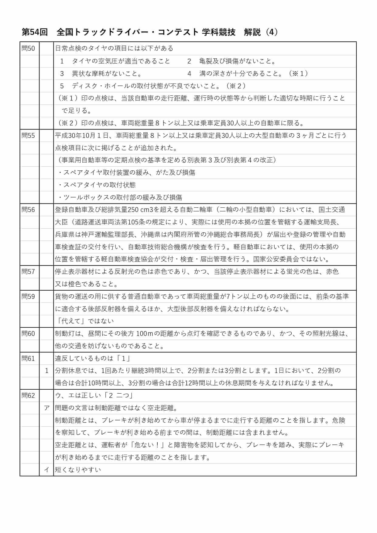 第54回 全国トラックドライバー・コンテスト 学科競技　解説(4)