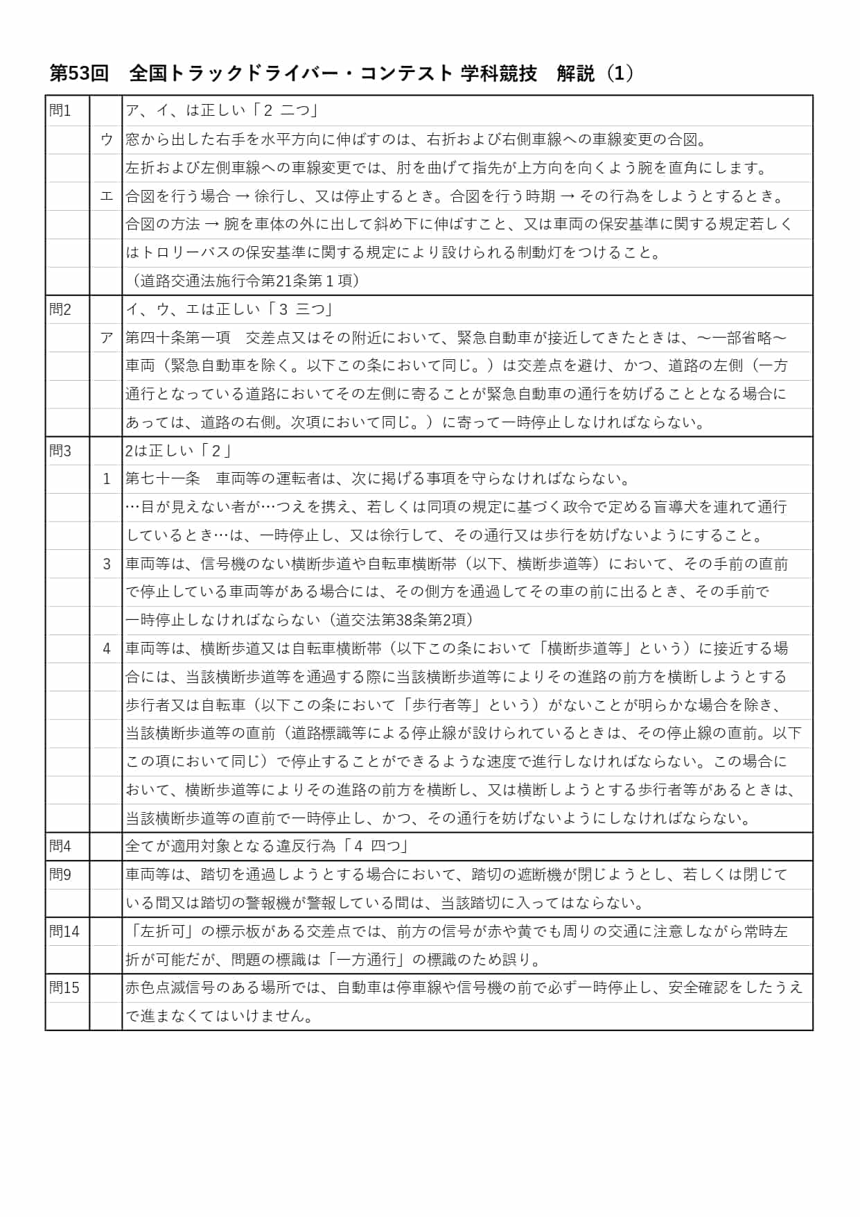 第53回 全国トラックドライバー・コンテスト 学科競技 解説(1)