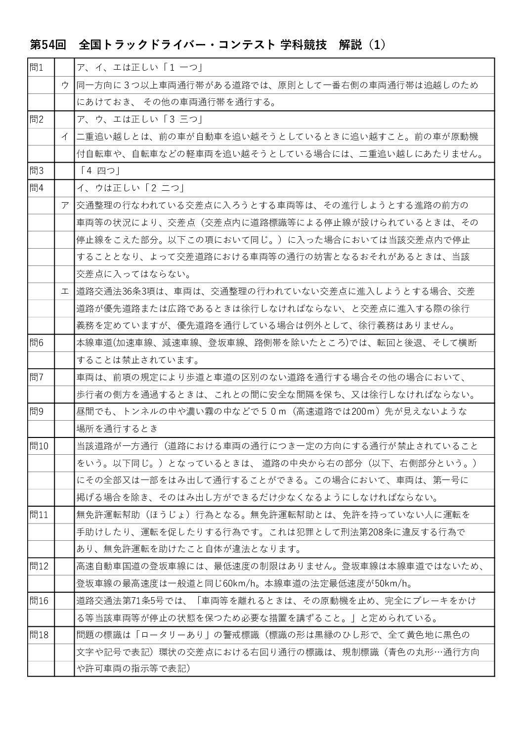 第54回 全国トラックドライバー・コンテスト 学科競技　解説(1)
