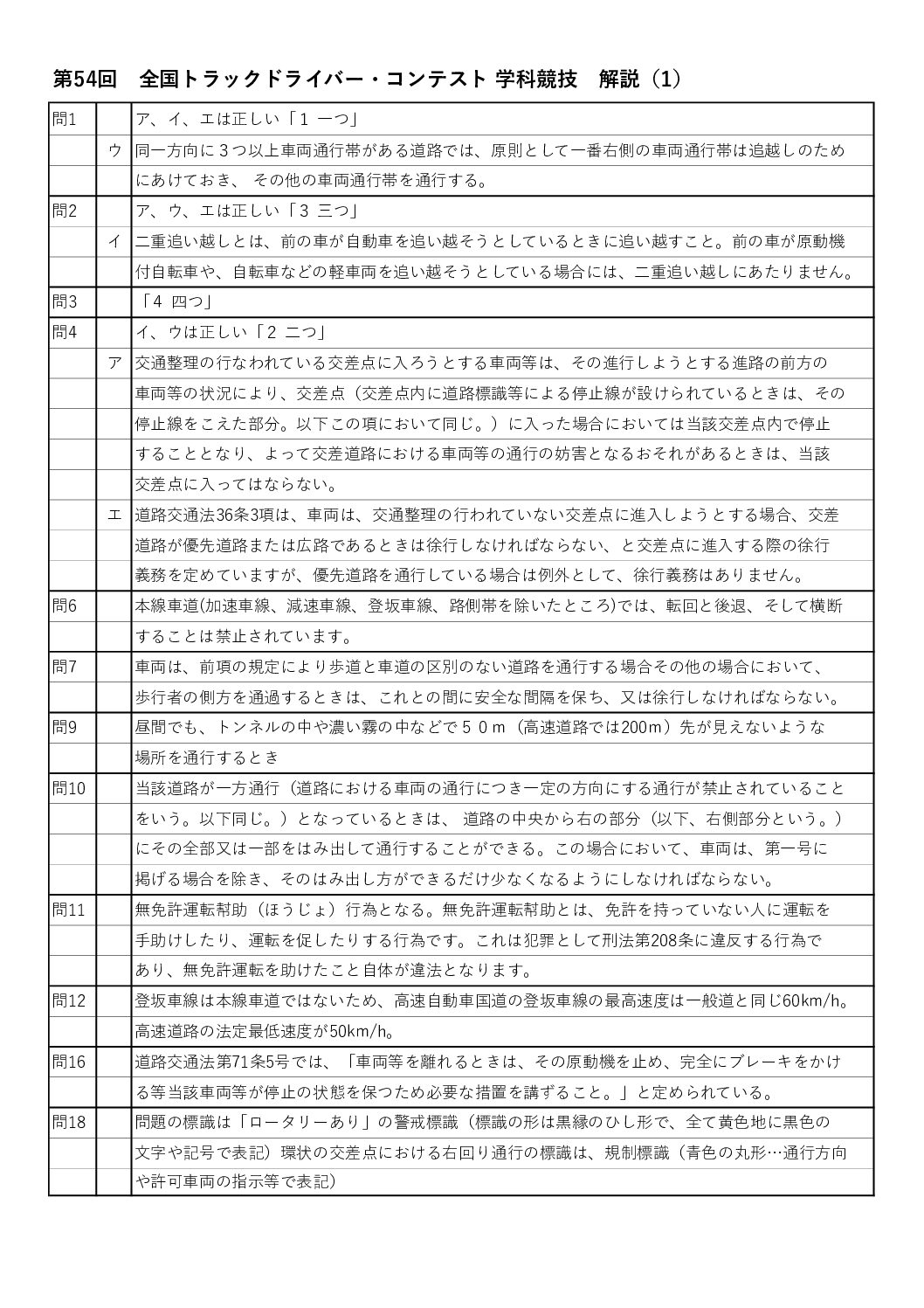 第54回 全国トラックドライバー・コンテスト 学科競技 解説(1)