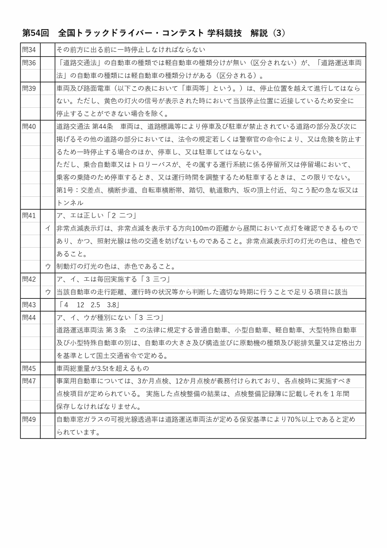 第54回 全国トラックドライバー・コンテスト 学科競技　解説(3)