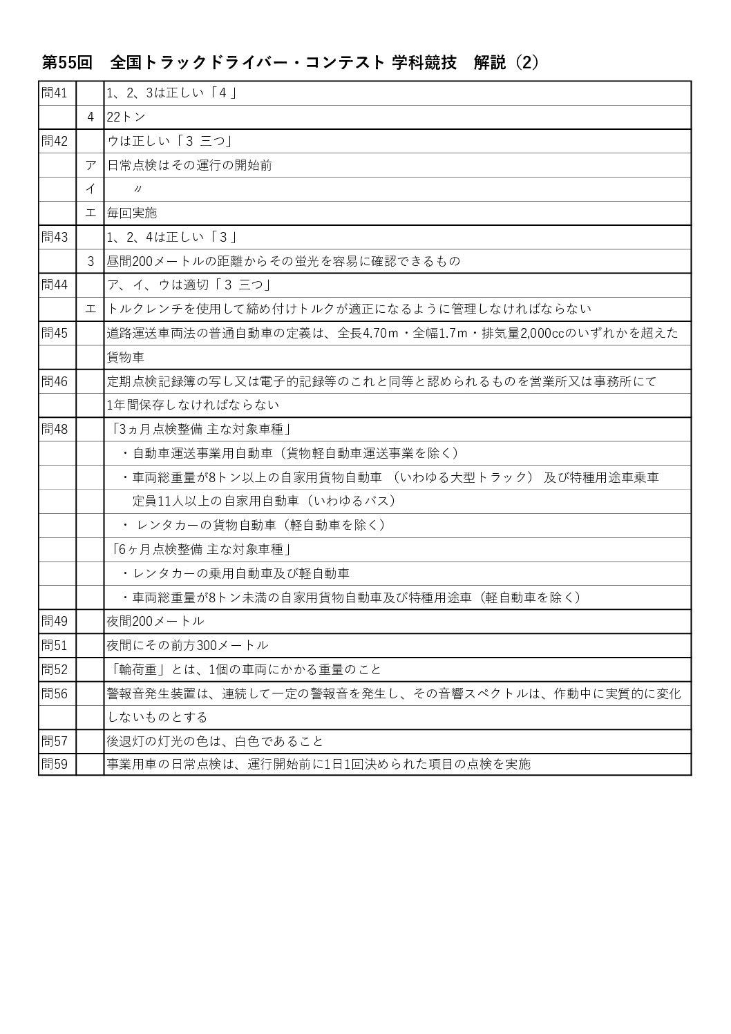 第55回 全国トラックドライバー・コンテスト 学科競技 解説(2)