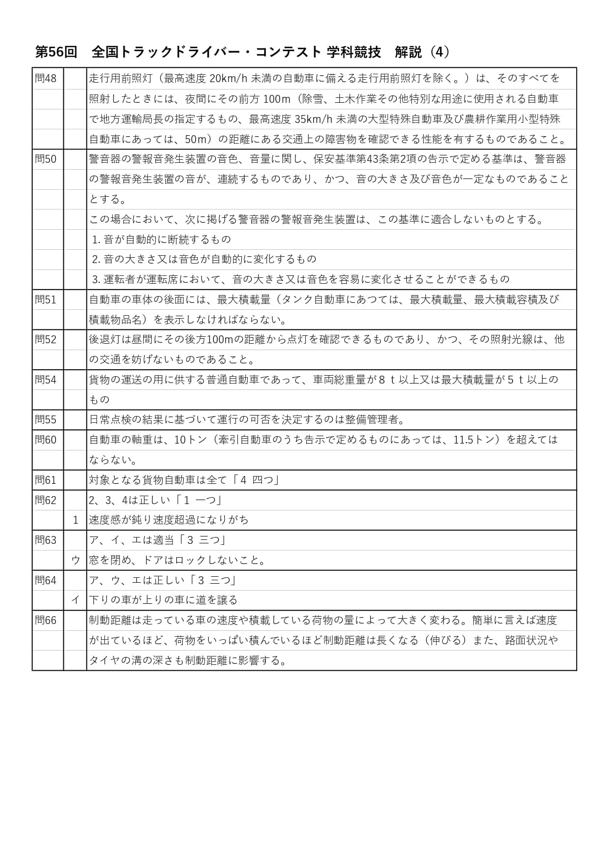 第56回 全国トラックドライバー・コンテスト 学科競技 解説(4)