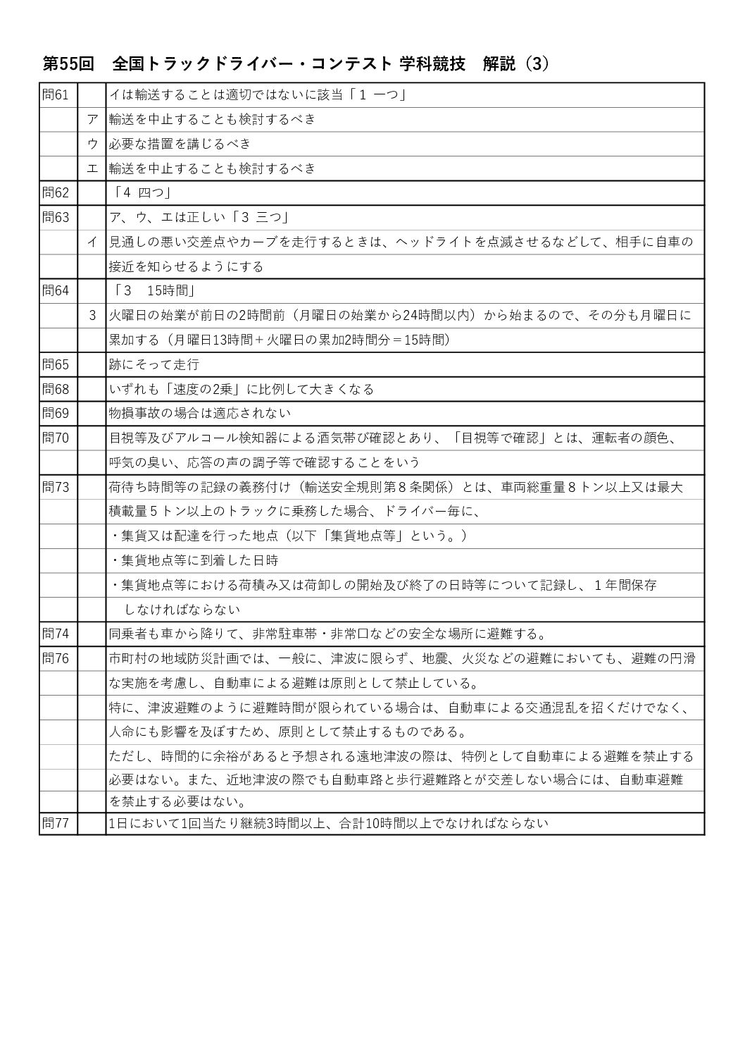 第55回 全国トラックドライバー・コンテスト 学科競技 解説(3)