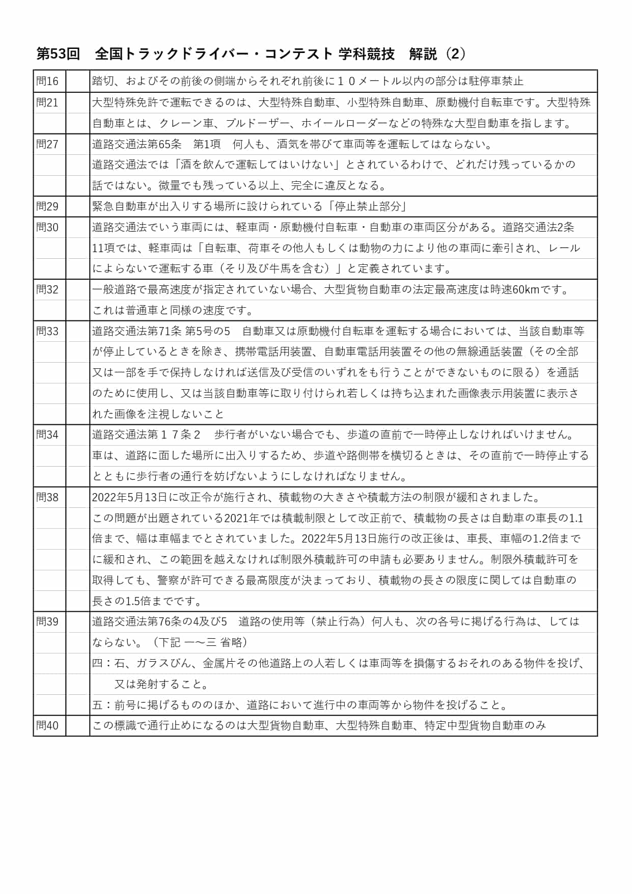 第53回 全国トラックドライバー・コンテスト 学科競技 解説(2)