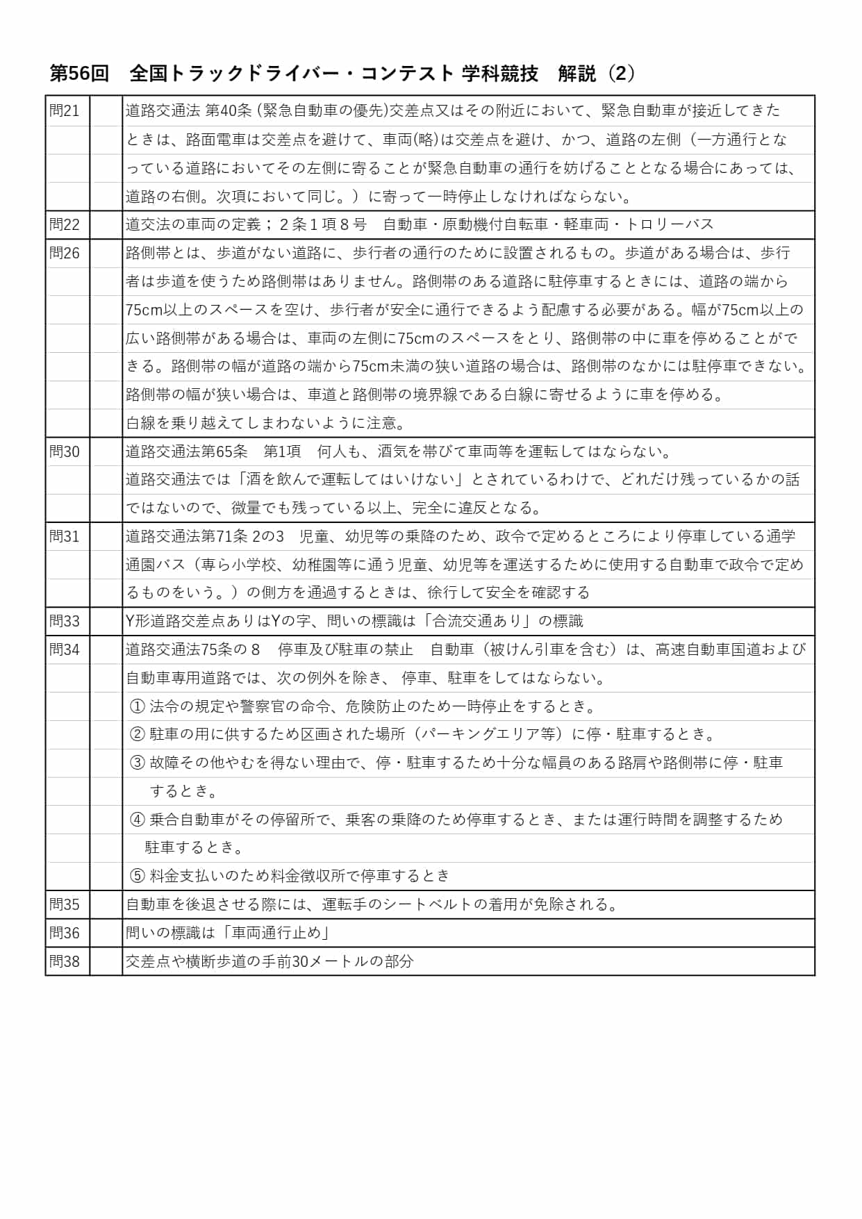 第56回 全国トラックドライバー・コンテスト 学科競技 解説(2)