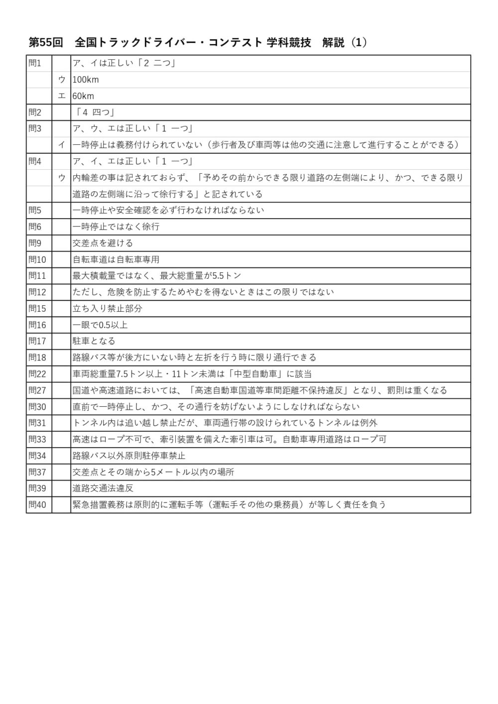 第55回 全国トラックドライバー・コンテスト 学科競技 解説(1)