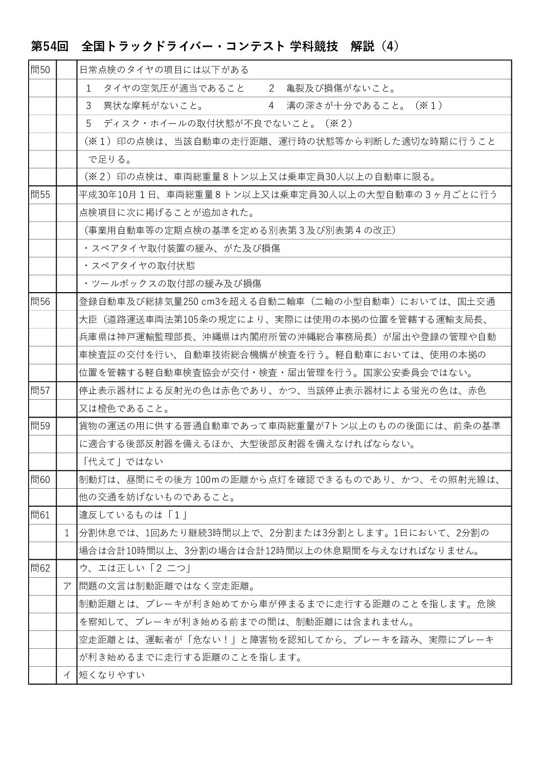 第54回 全国トラックドライバー・コンテスト 学科競技 解説(4)