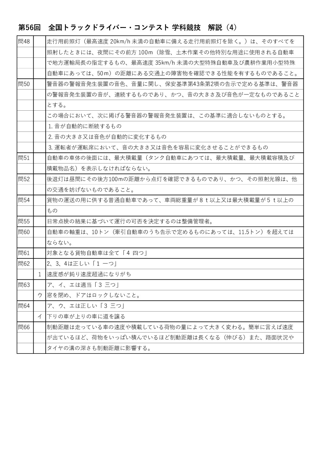 第56回 全国トラックドライバー・コンテスト 学科競技 解説(4)