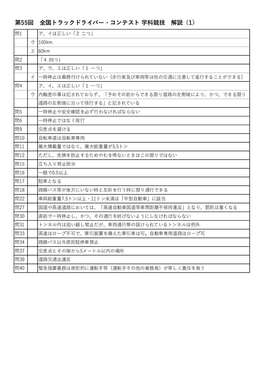第55回 全国トラックドライバー・コンテスト 学科競技 解説(1)