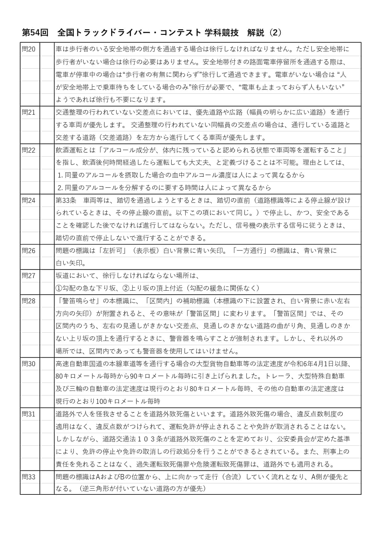 第54回 全国トラックドライバー・コンテスト 学科競技　解説(2)