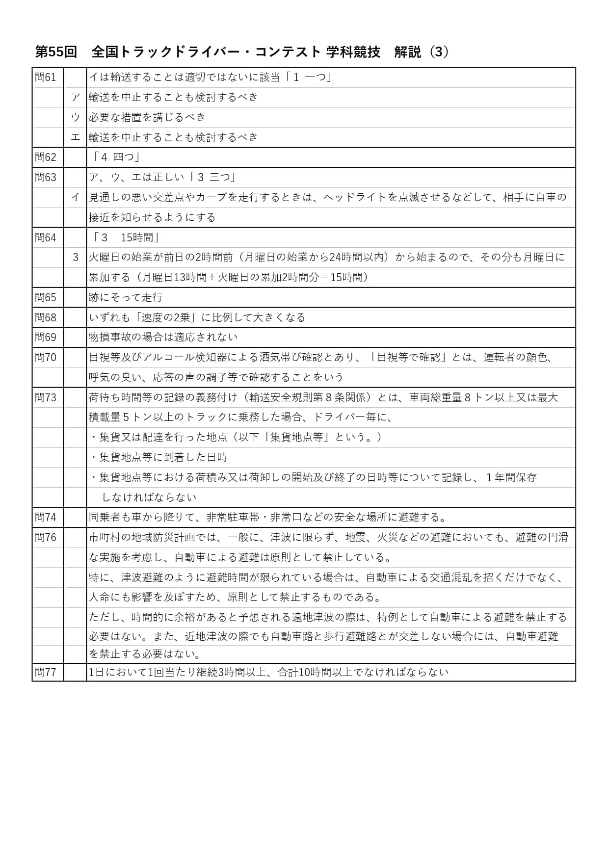第55回 全国トラックドライバー・コンテスト 学科競技 解説(3)