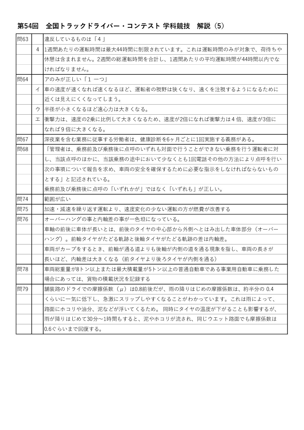 第54回 全国トラックドライバー・コンテスト 学科競技 解説(5)