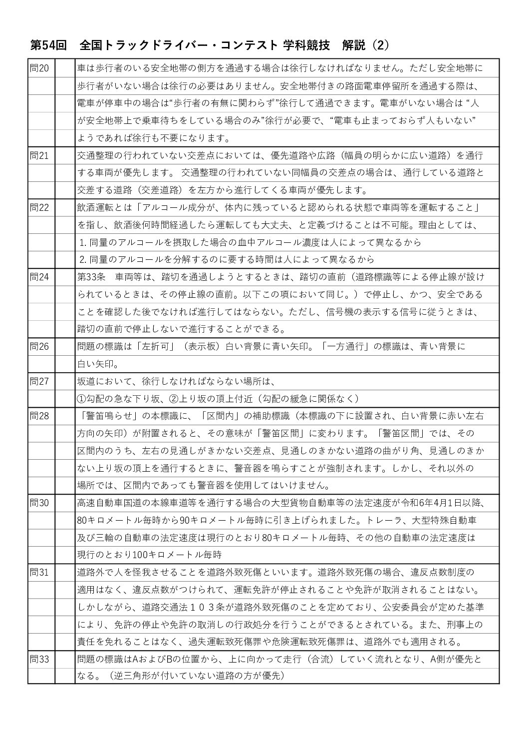 第54回 全国トラックドライバー・コンテスト 学科競技 解説(2)