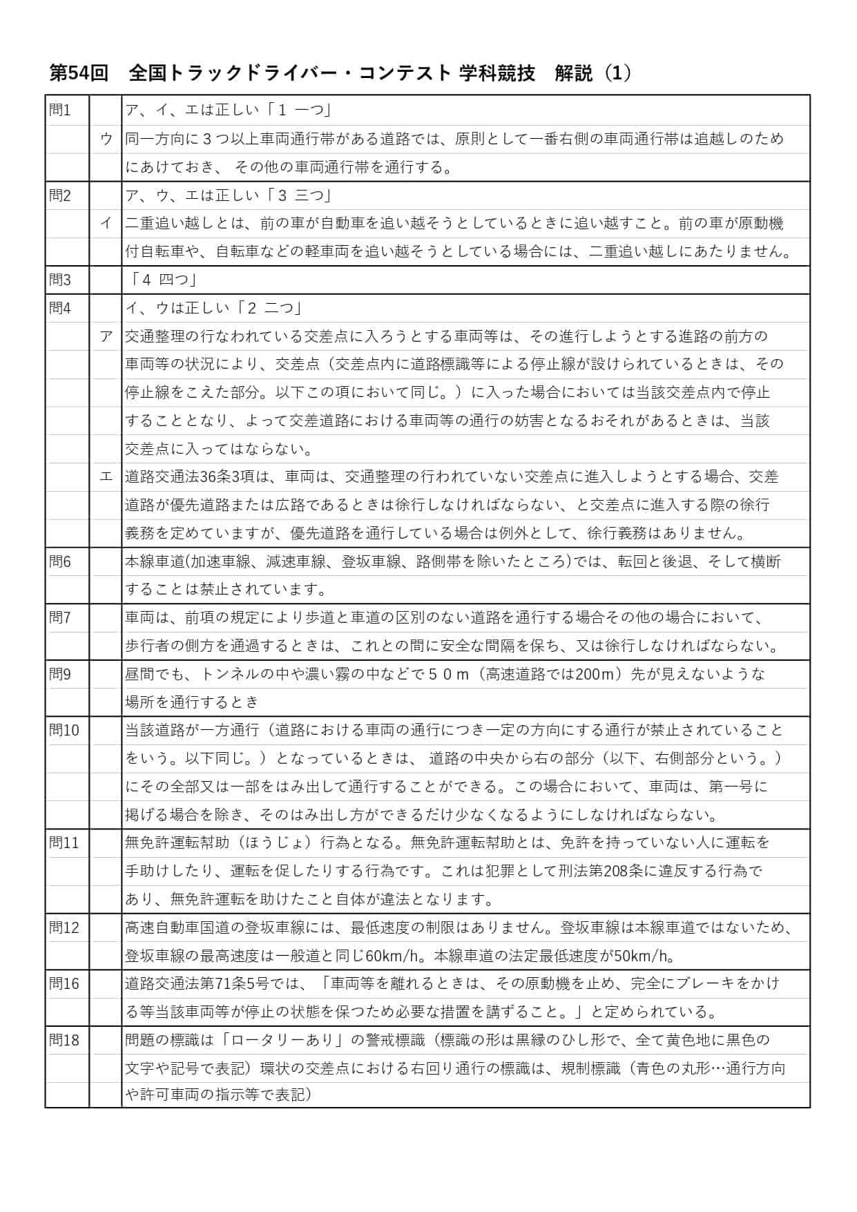 第54回 全国トラックドライバー・コンテスト 学科競技　解説(1)
