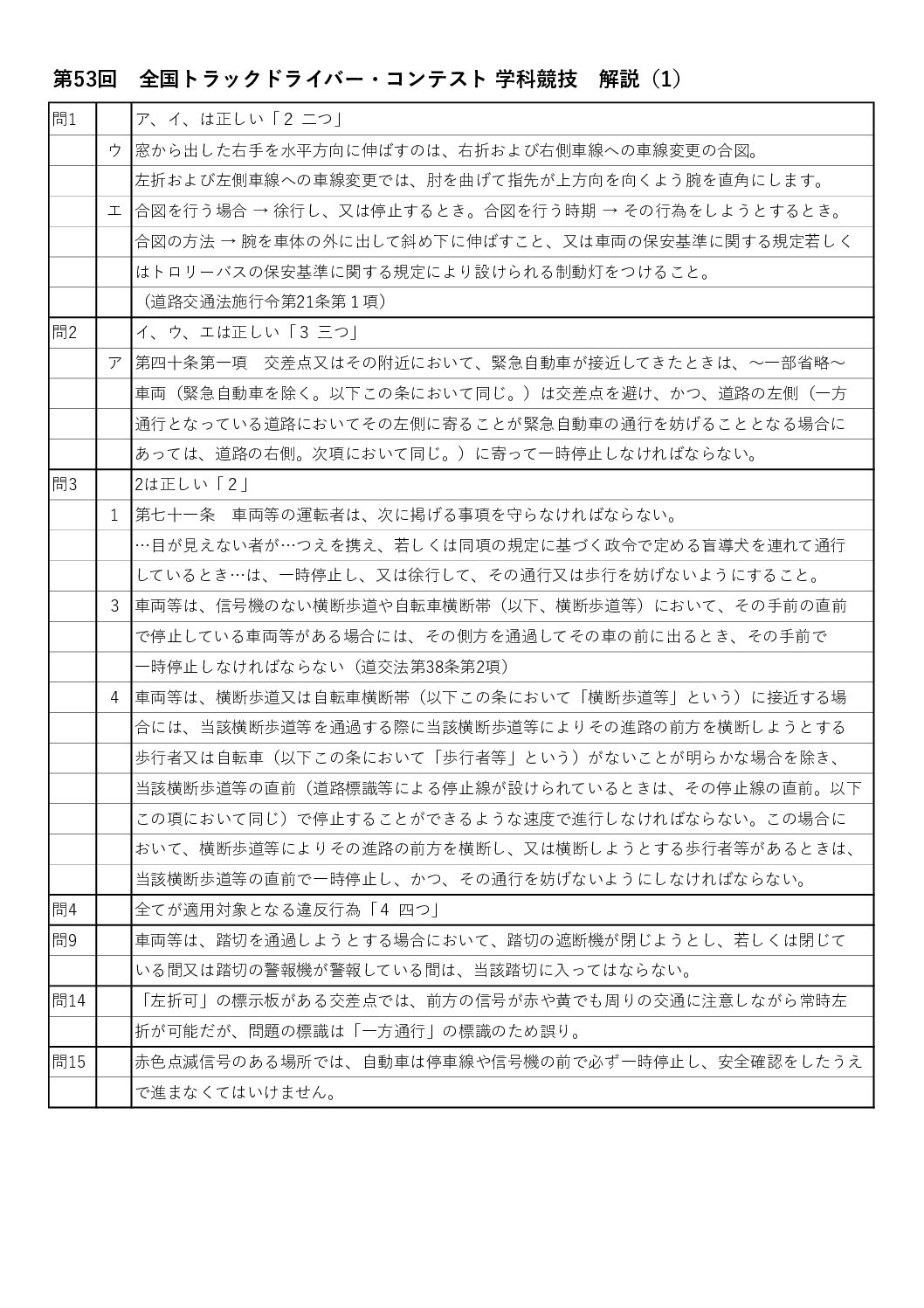 第53回 全国トラックドライバー・コンテスト 学科競技 解説(1)